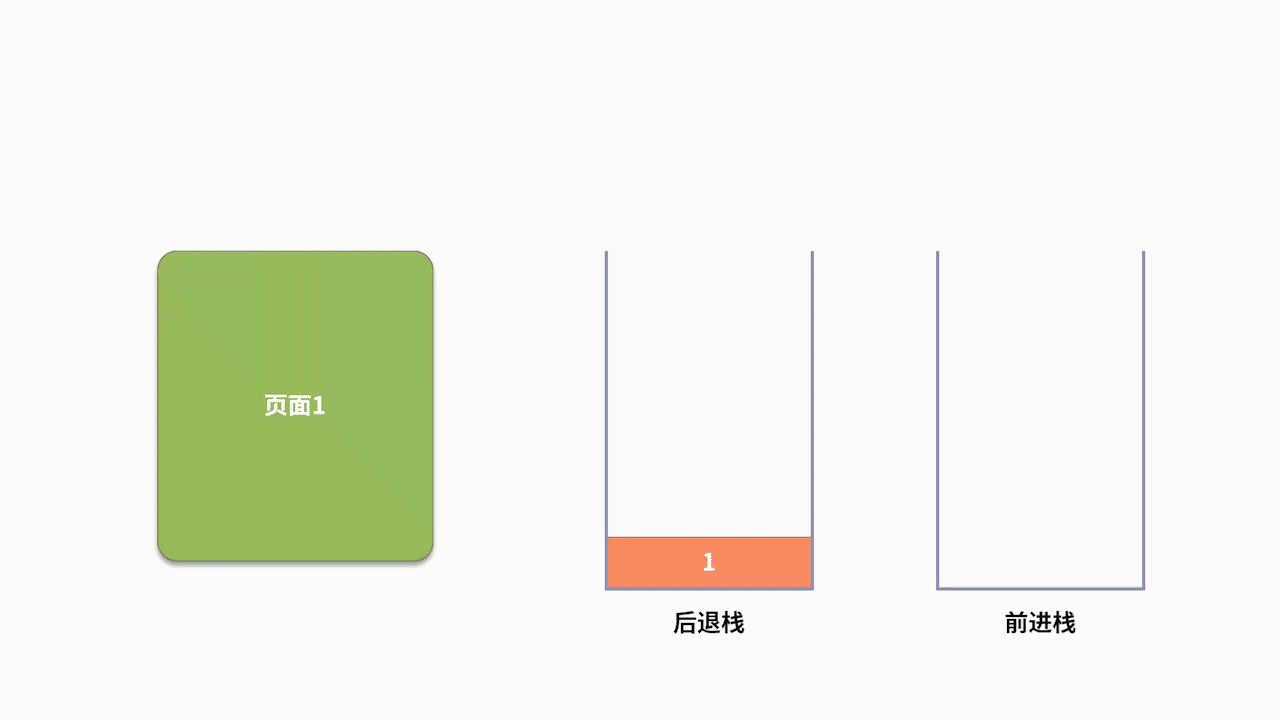 05 | 栈：后进先出的线性表，如何实现增删查？ - 图9
