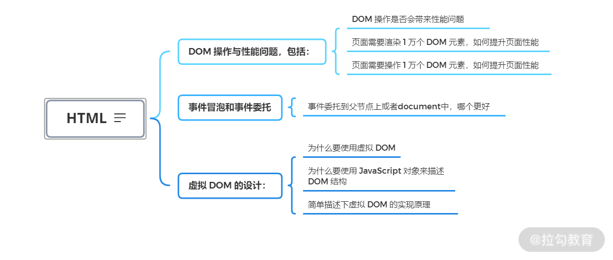 导读 1 | 前端基础知识体系之专业知识篇 - 图1
