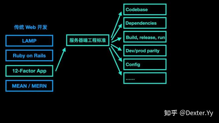 迈入现代 Web 开发（GMTC 2021 演讲《字节跳动的现代 Web 开发实践》全文） - 知乎 - 图43