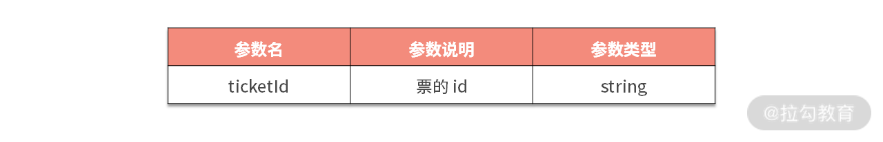 17 | 系统的实践设计（上）：完成一个通用抢票系统 - 图7