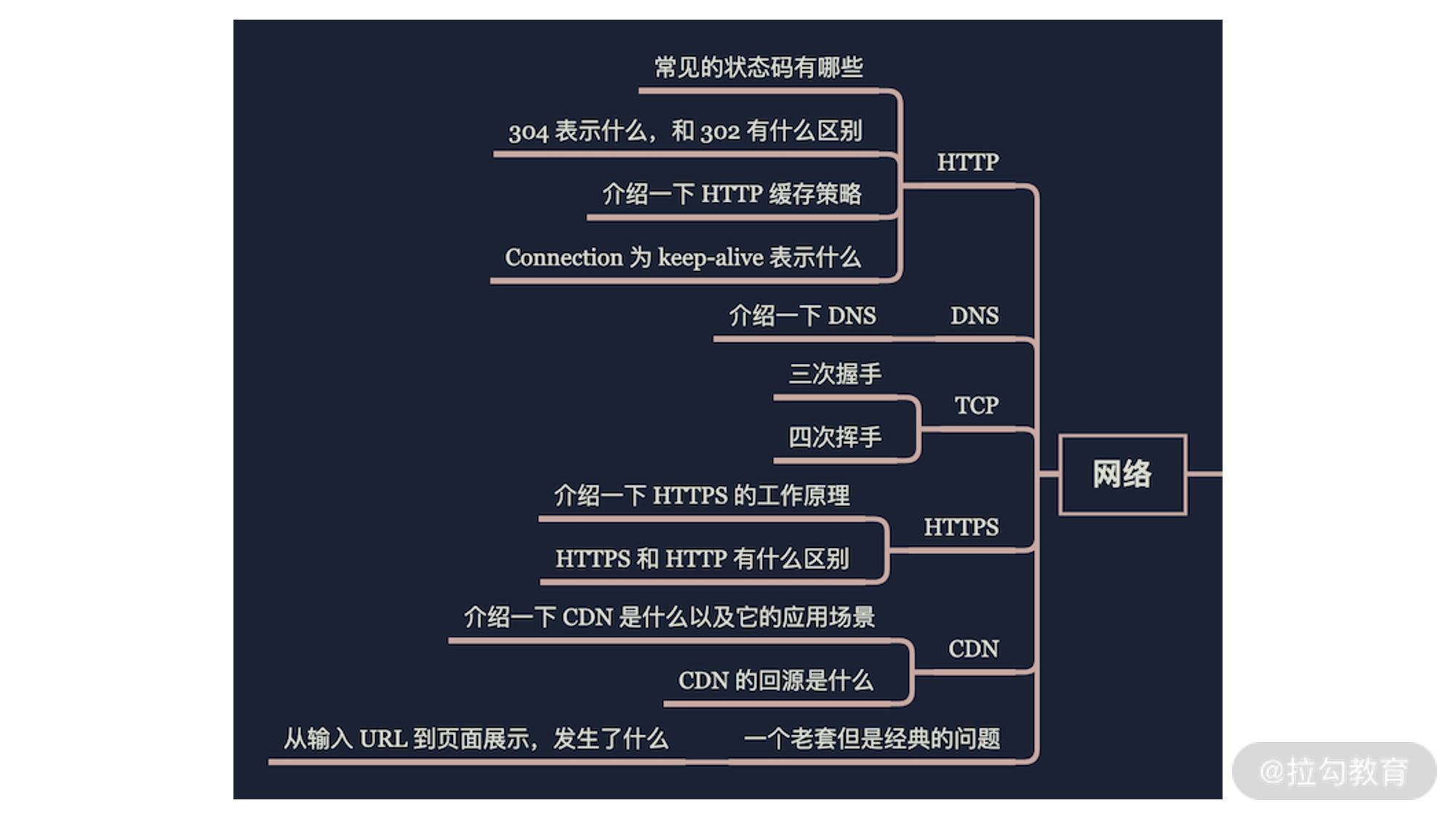 彩蛋 1 | 如何应对大厂面试官的灵魂拷问？ - 图7