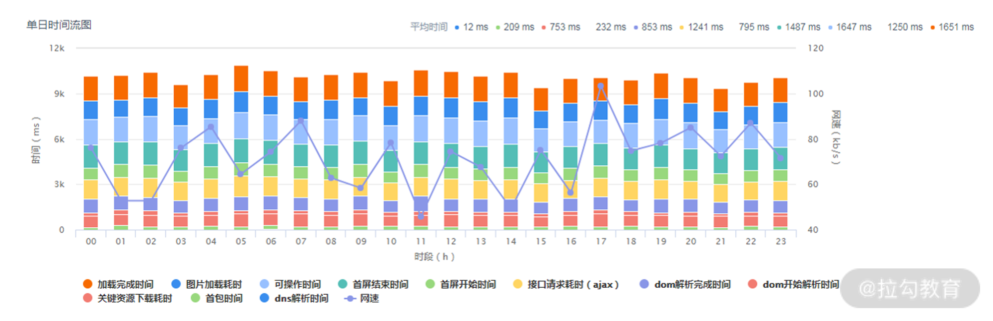 07 | 平台实践：如何从 0 到 1 搭建前端性能平台 - 图3