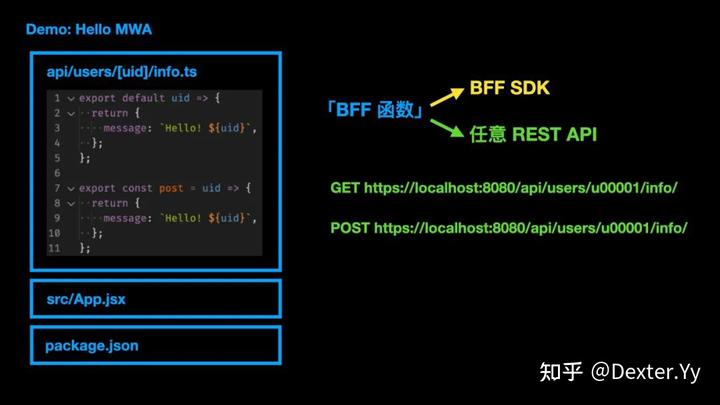 迈入现代 Web 开发（GMTC 2021 演讲《字节跳动的现代 Web 开发实践》全文） - 知乎 - 图81