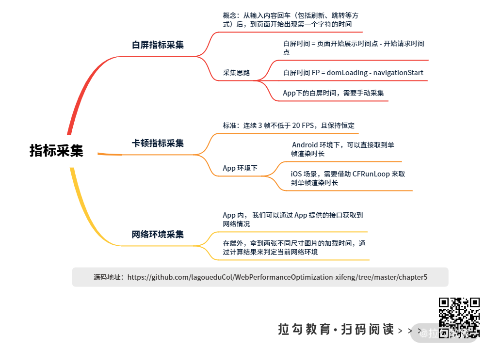 05 | 指标采集：白屏、卡顿、网络环境指标采集方法 - 图2