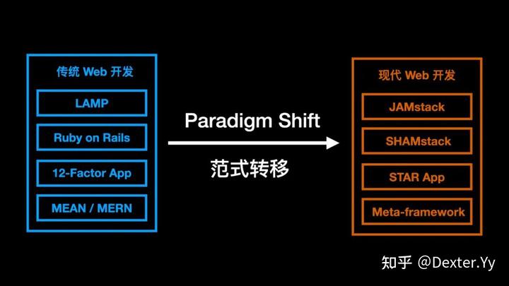 迈入现代 Web 开发（GMTC 2021 演讲《字节跳动的现代 Web 开发实践》全文） - 知乎 - 图41