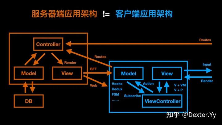迈入现代 Web 开发（GMTC 2021 演讲《字节跳动的现代 Web 开发实践》全文） - 知乎 - 图30