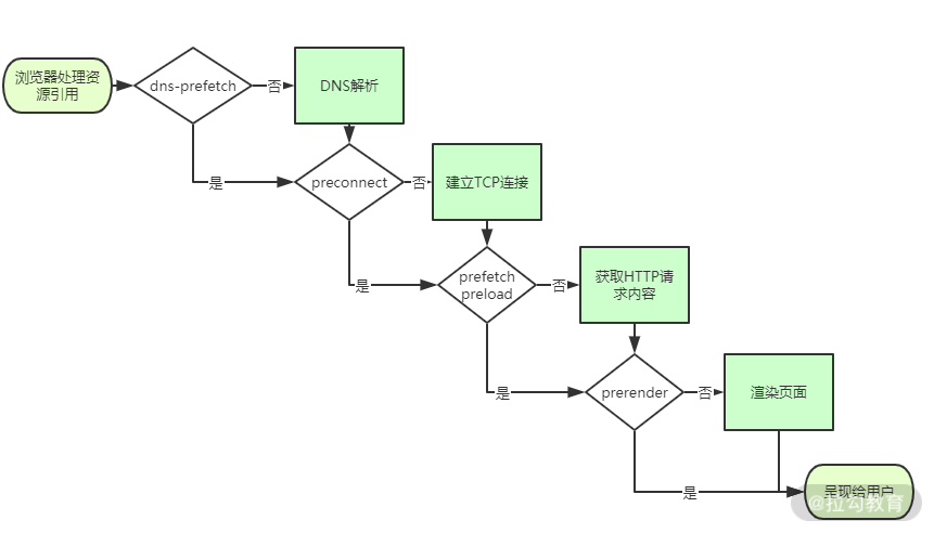 第01讲：你真的熟悉 HTML 标签吗？ - 图4
