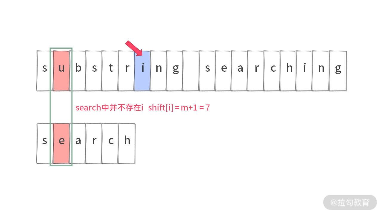 15 | 字符串查找：为什么我最终选择了 BM 算法？ - 图41