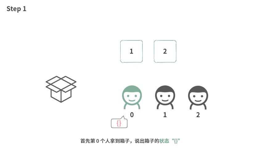 12 | 回溯：我把回溯总结成一个公式，回溯题一出就用它 - 图2