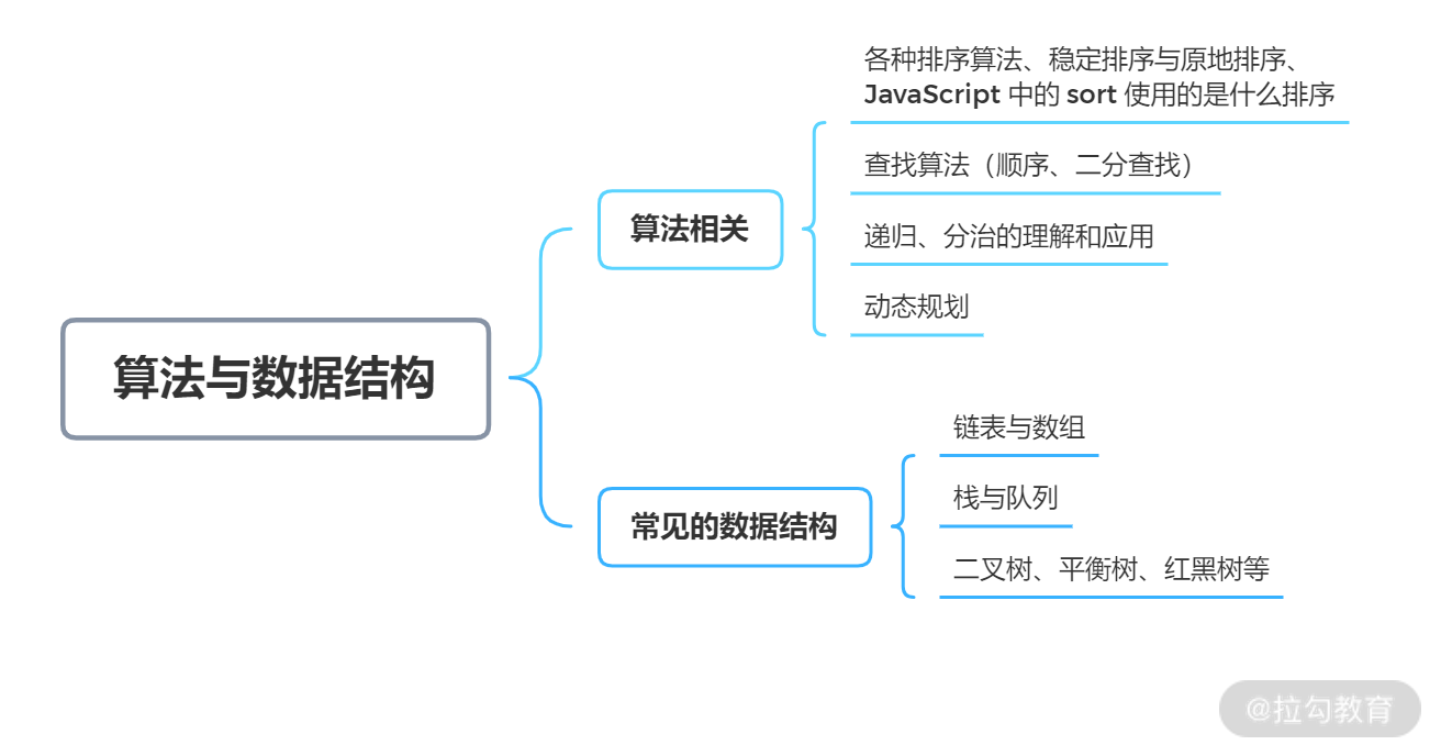 导读 1 | 前端基础知识体系之专业知识篇 - 图9