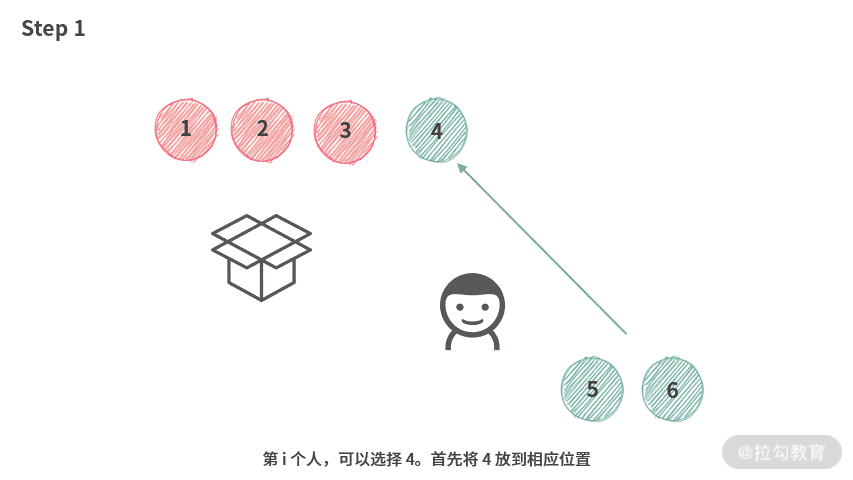 12 | 回溯：我把回溯总结成一个公式，回溯题一出就用它 - 图18