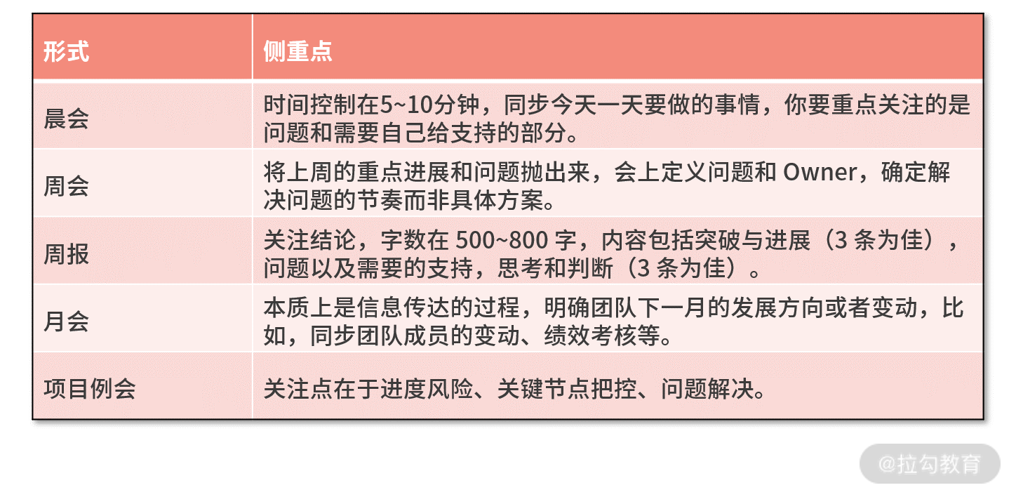 09 | 追过程：如何用 PDCA 做过程管理？ - 图3