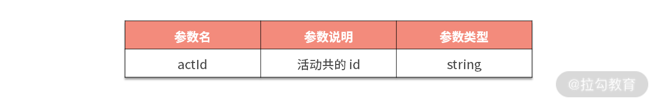 17 | 系统的实践设计（上）：完成一个通用抢票系统 - 图8