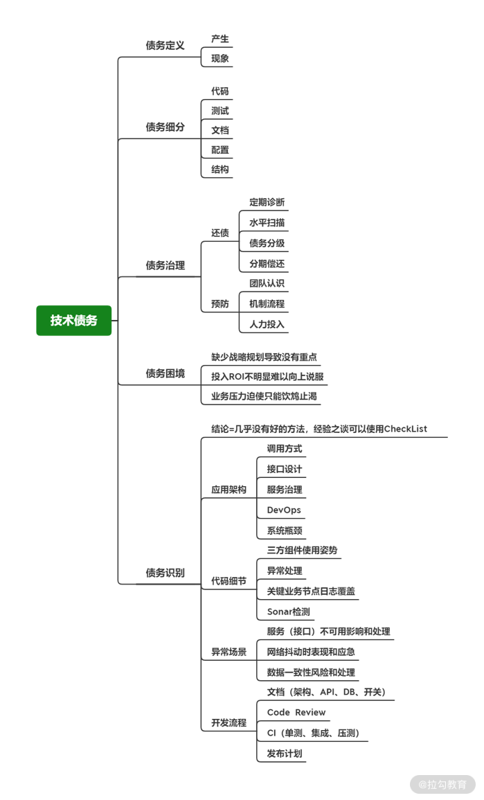 04 | 技术债务：如何带领团队从困境中突围而出？ - 图5