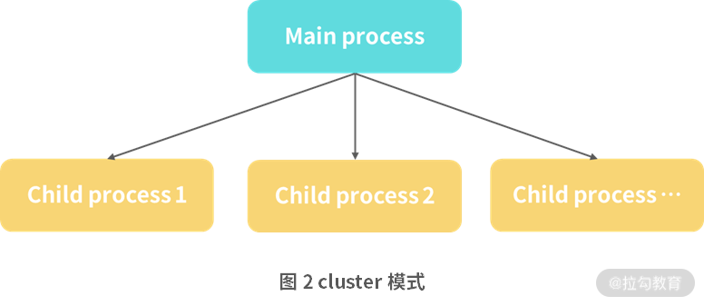 06 | 哪些因素会影响 Node.js 性能？ - 图2
