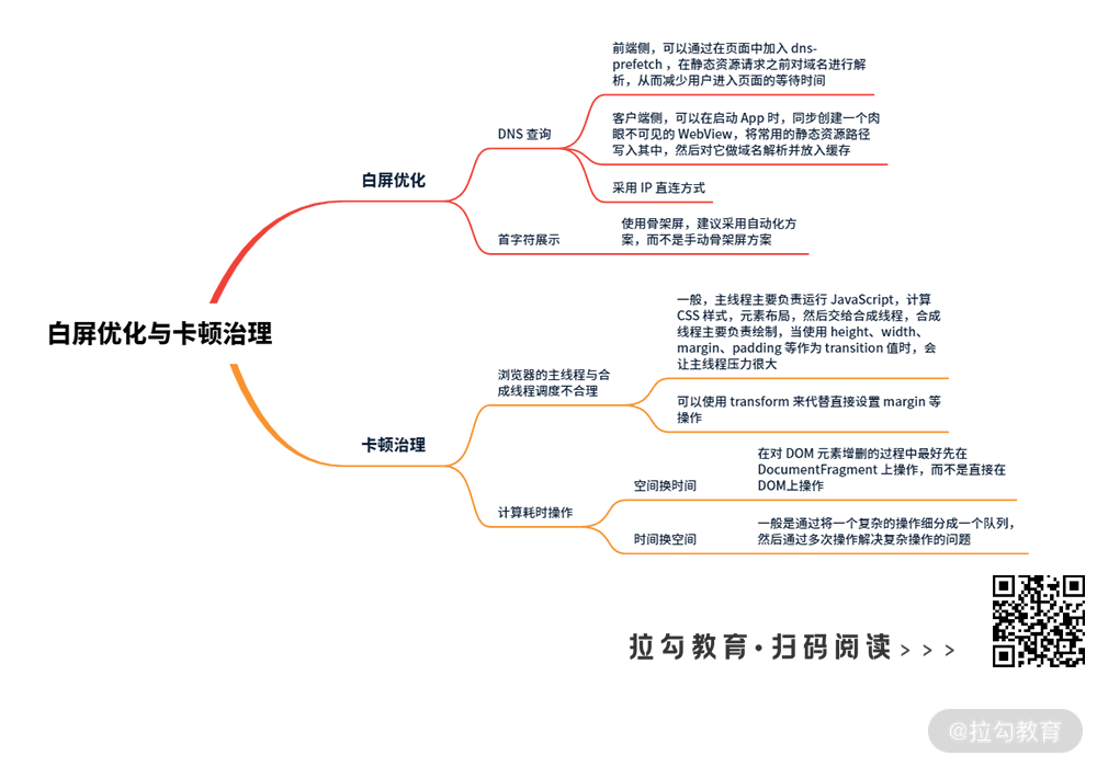 10 | 优化手段：白屏 300ms 和界面流畅优化技巧 - 图1