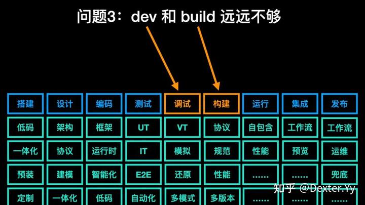 迈入现代 Web 开发（GMTC 2021 演讲《字节跳动的现代 Web 开发实践》全文） - 知乎 - 图18