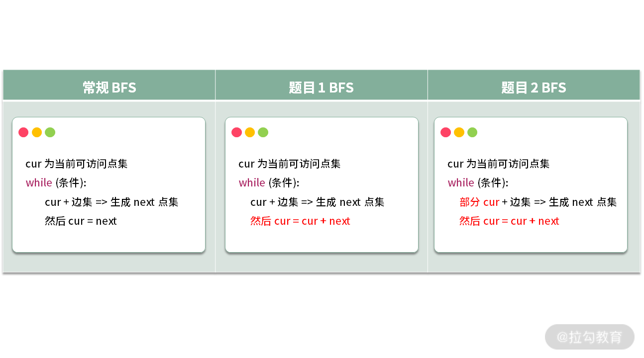 17 | 深度思考子集：如何掌握 5 种通用解法？ - 图6