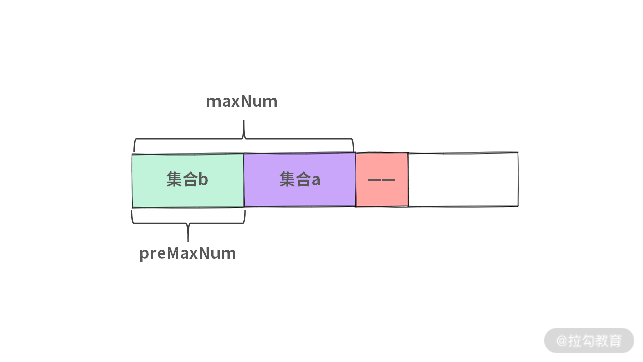 11 | 贪心：这种思想，没有模板，如何才能掌握它？ - 图17
