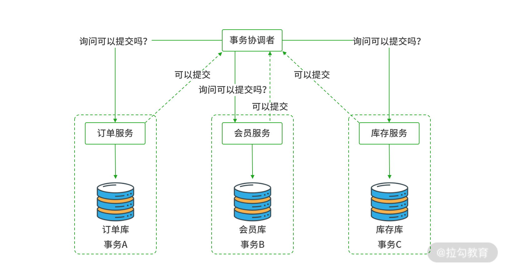 16 | 分布式事务：Alibaba Seata 如何实现分布式事务 - 图6