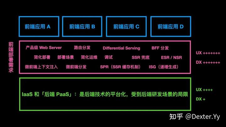 迈入现代 Web 开发（GMTC 2021 演讲《字节跳动的现代 Web 开发实践》全文） - 知乎 - 图36