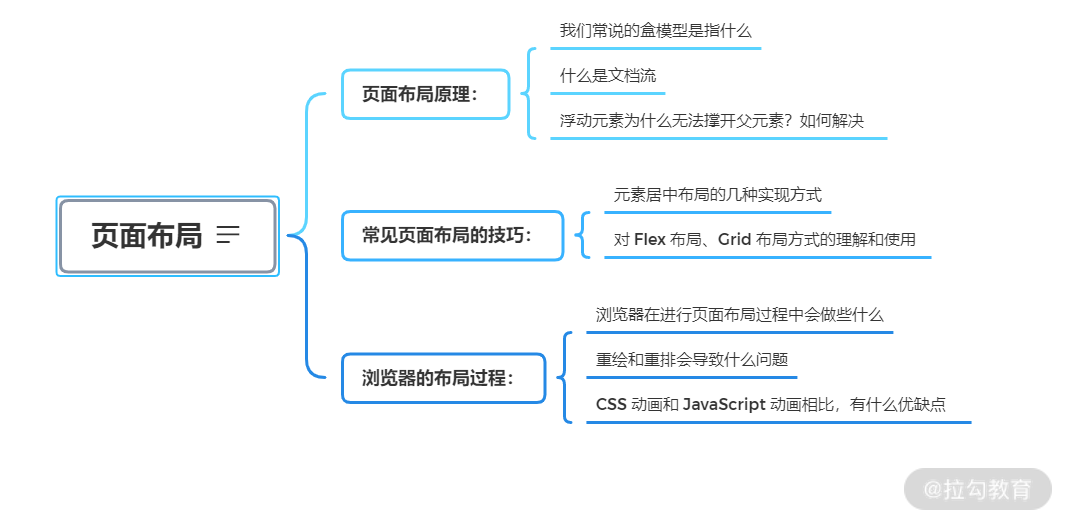 导读 1 | 前端基础知识体系之专业知识篇 - 图2