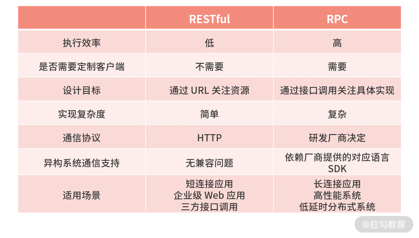 08 | RPC 消息：Dubbo 与 Nacos 体系如何协同作业 - 图2