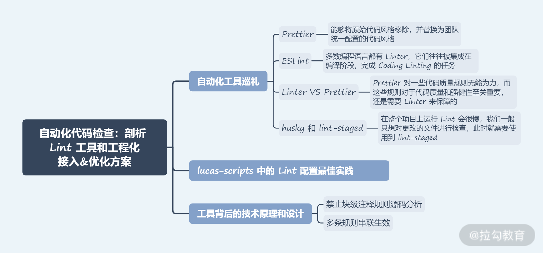 24 | 自动化代码检查：剖析 Lint 工具和工程化接入&优化方案 - 图1