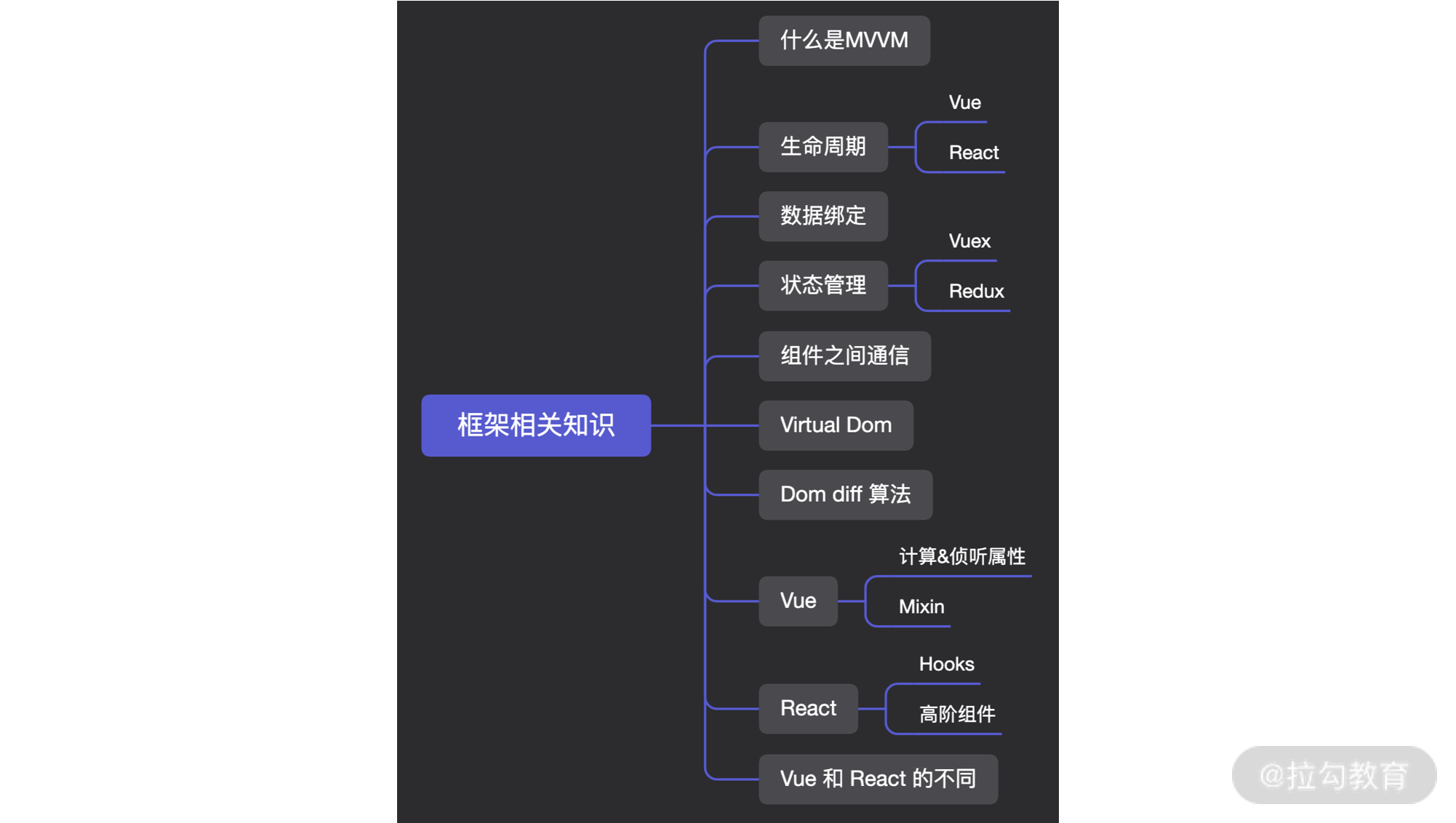 彩蛋 1 | 如何应对大厂面试官的灵魂拷问？ - 图4
