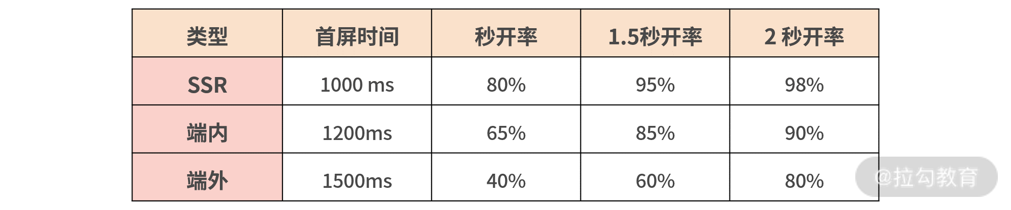 01 | 体系总览：性能优化体系及关键指标设定 - 图4