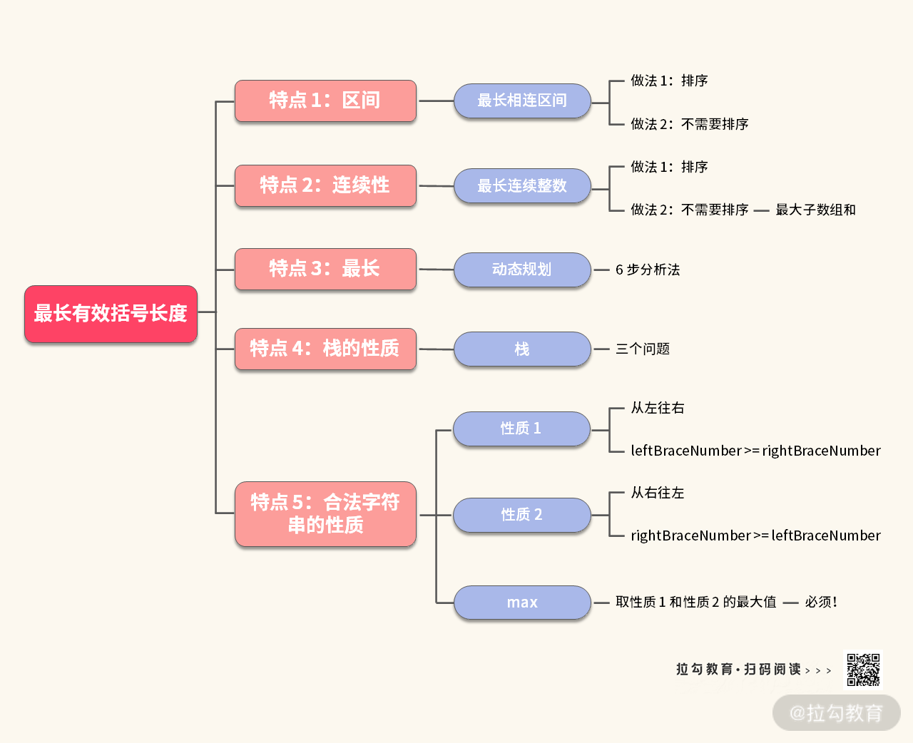 19 | 最小体力消耗路径：如何突破经典题型，掌握解题模板？ - 图14