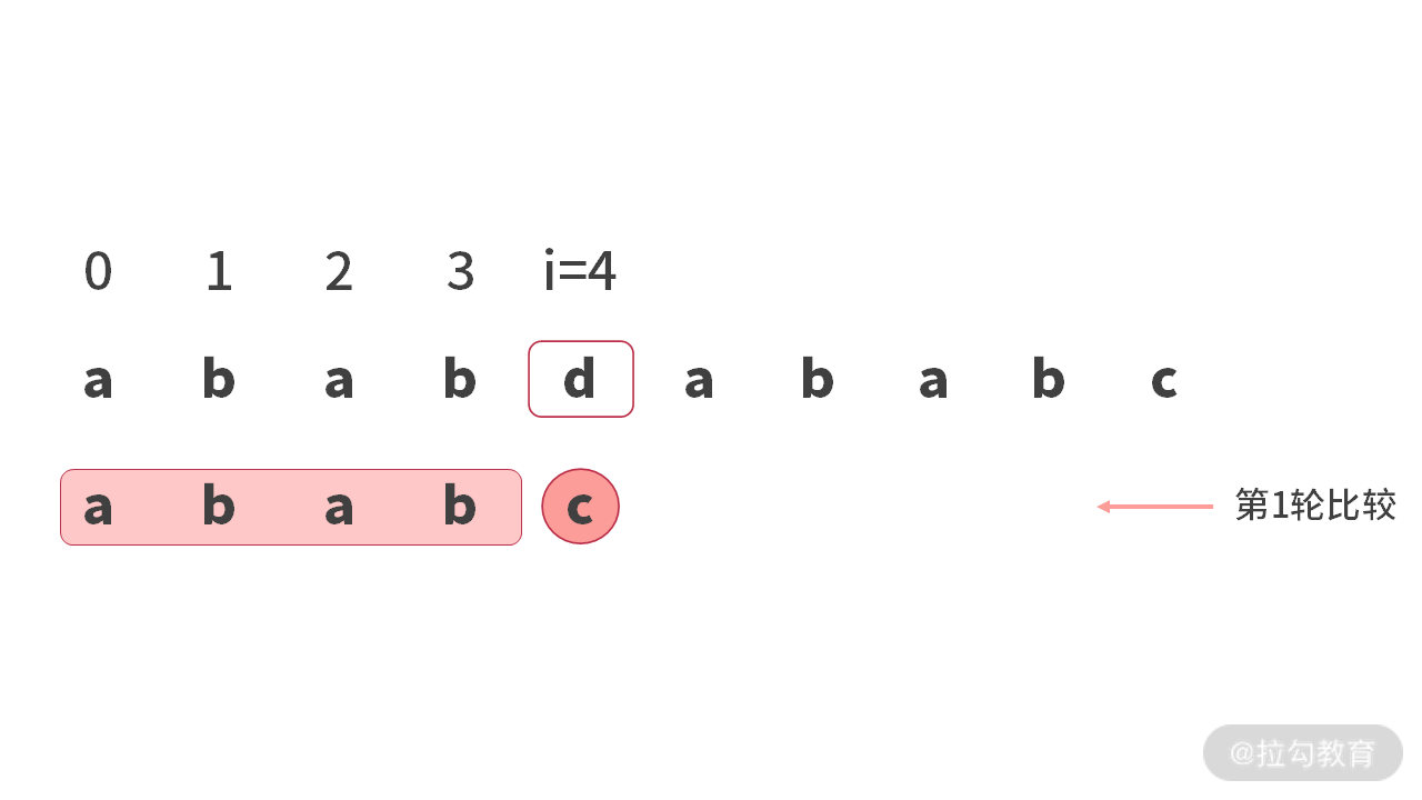 15 | 字符串查找：为什么我最终选择了 BM 算法？ - 图3