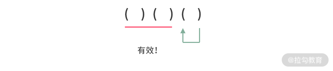 19 | 最小体力消耗路径：如何突破经典题型，掌握解题模板？ - 图6