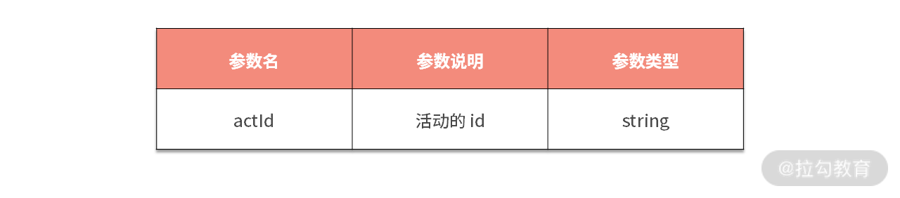 17 | 系统的实践设计（上）：完成一个通用抢票系统 - 图5