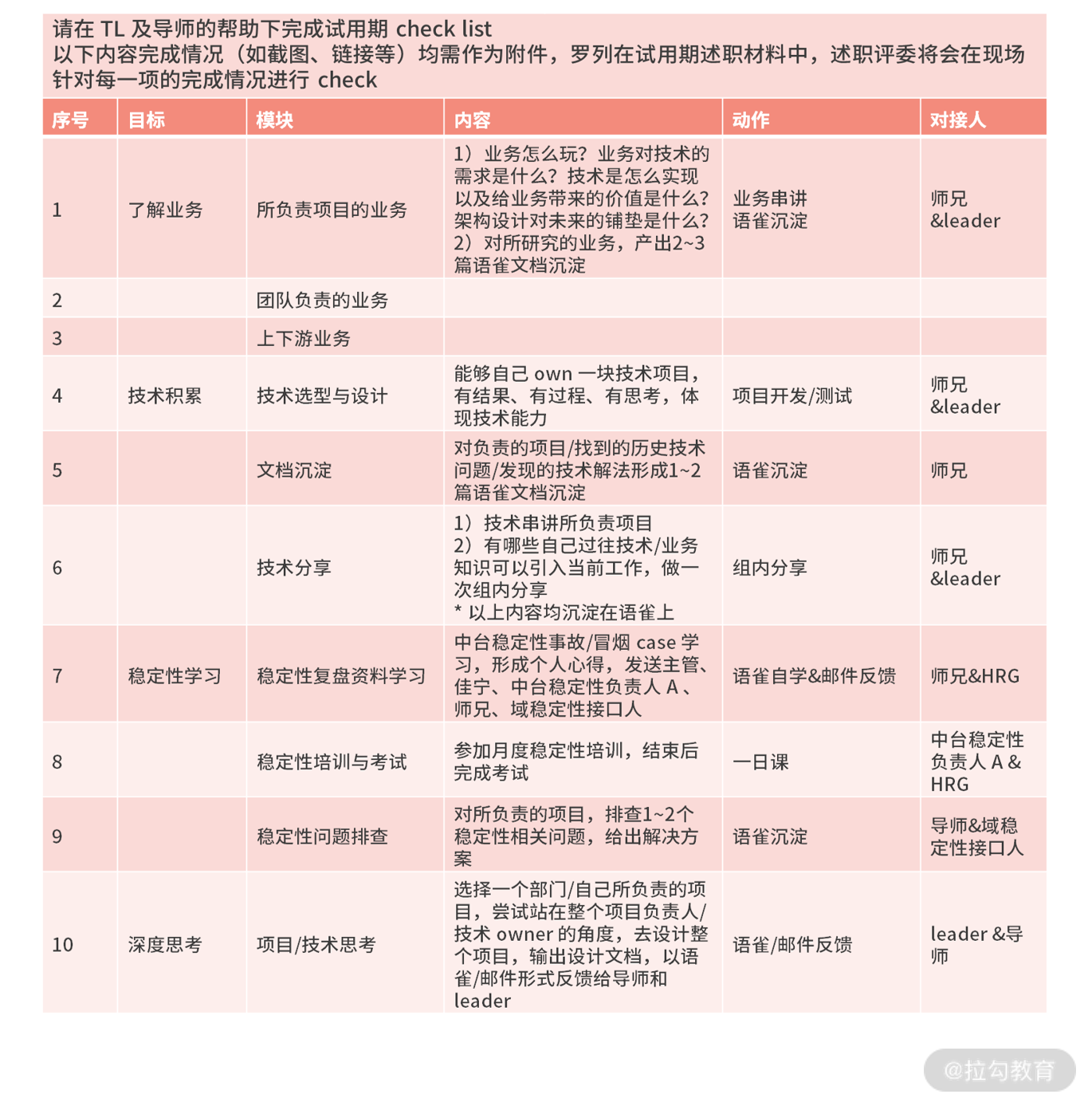 15 | 能落地：90 天试用期，转正时我们要考察什么？ - 图1