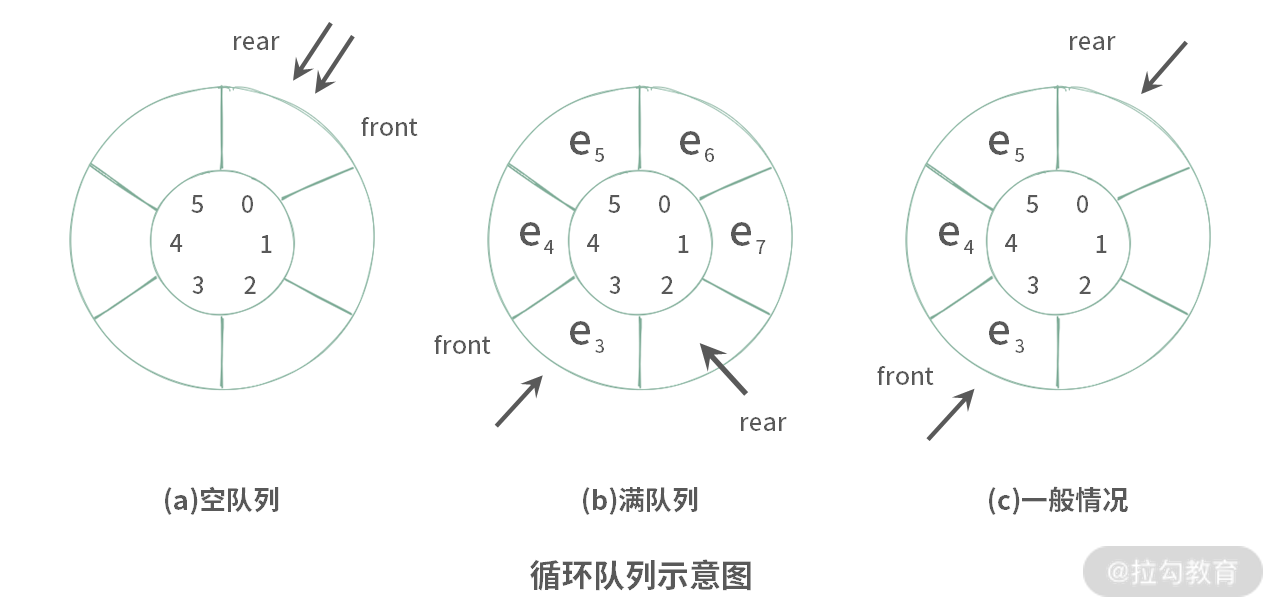 02 | 队列：FIFO 队列与单调队列的深挖与扩展 - 图12
