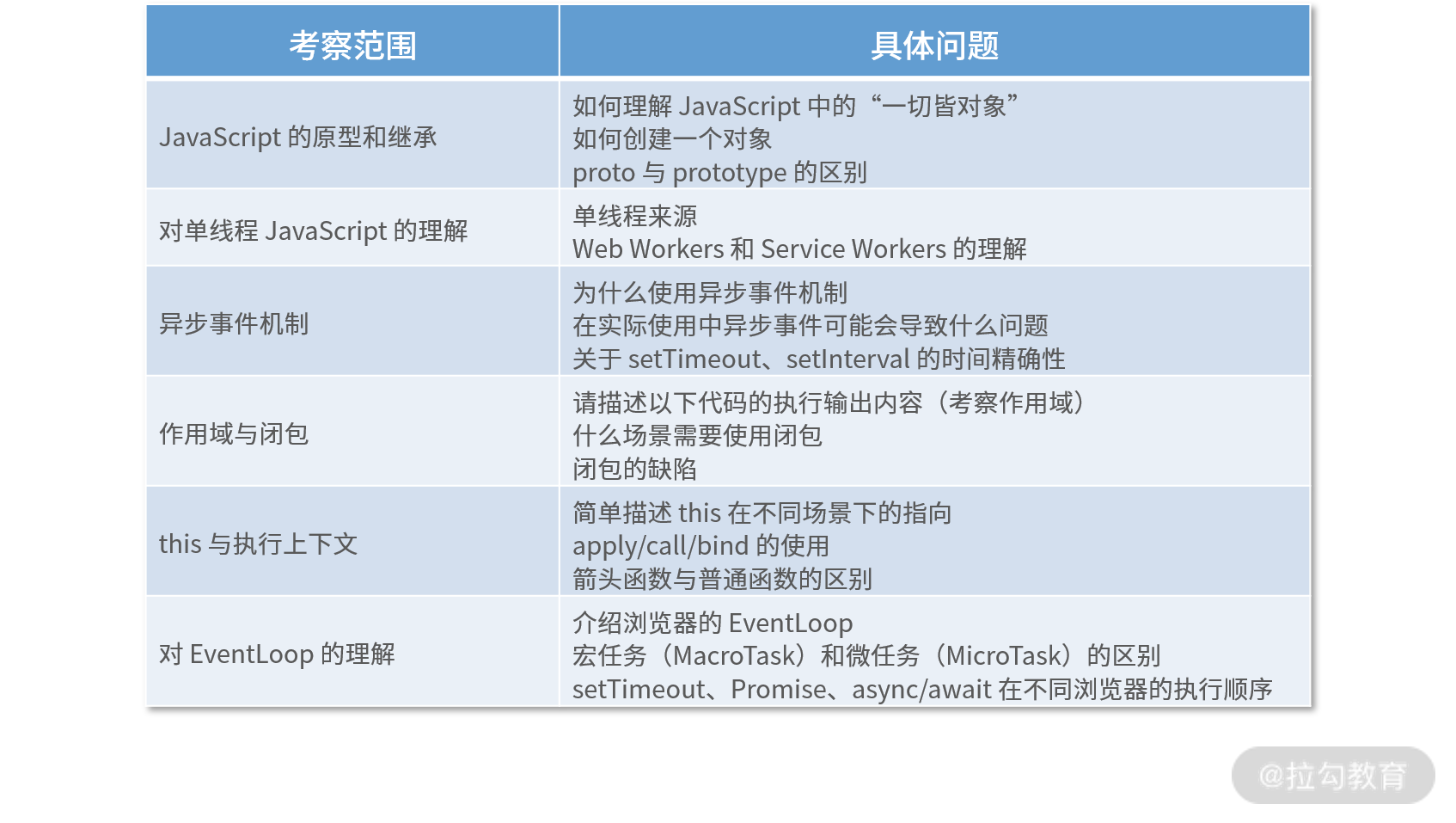 导读 1 | 前端基础知识体系之专业知识篇 - 图3