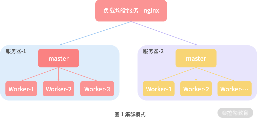 06 | 哪些因素会影响 Node.js 性能？ - 图1