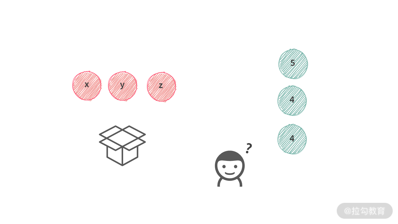 12 | 回溯：我把回溯总结成一个公式，回溯题一出就用它 - 图23