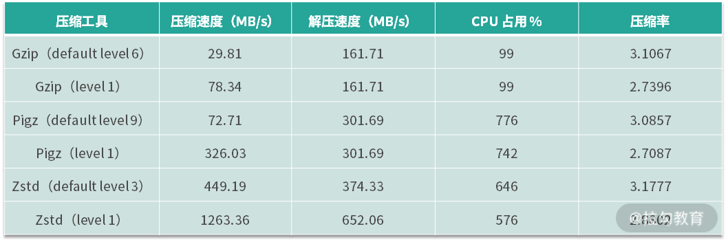 20 | 流程优化：部署流程中的构建流程策略优化 - 图2