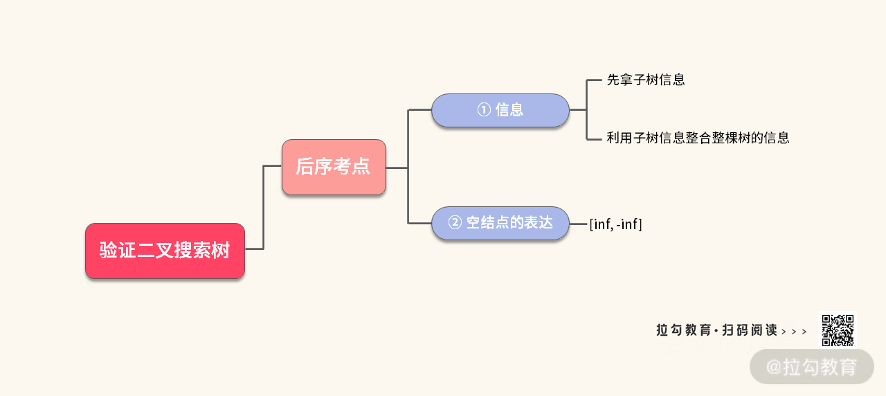 06 | 树：如何深度运用树的遍历？ - 图26