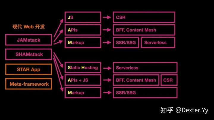 迈入现代 Web 开发（GMTC 2021 演讲《字节跳动的现代 Web 开发实践》全文） - 知乎 - 图45