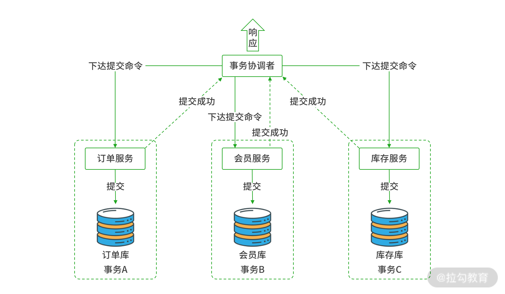 16 | 分布式事务：Alibaba Seata 如何实现分布式事务 - 图3