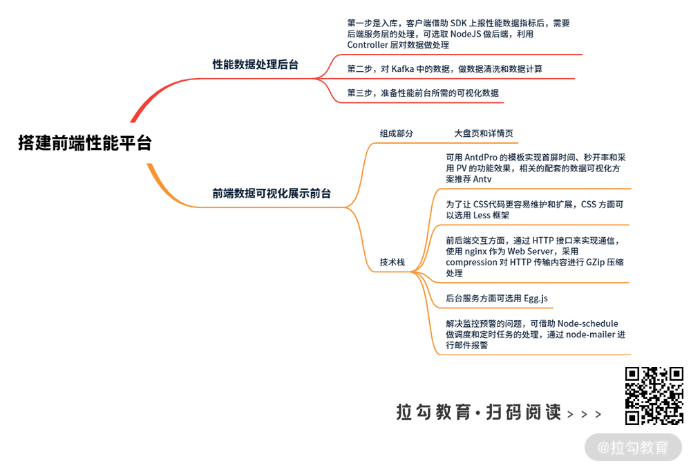 07 | 平台实践：如何从 0 到 1 搭建前端性能平台 - 图6