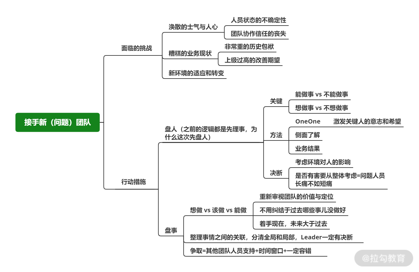 20 | 接手新团队：士气低、交付迟、事故多发，如何下手解决？ - 图2