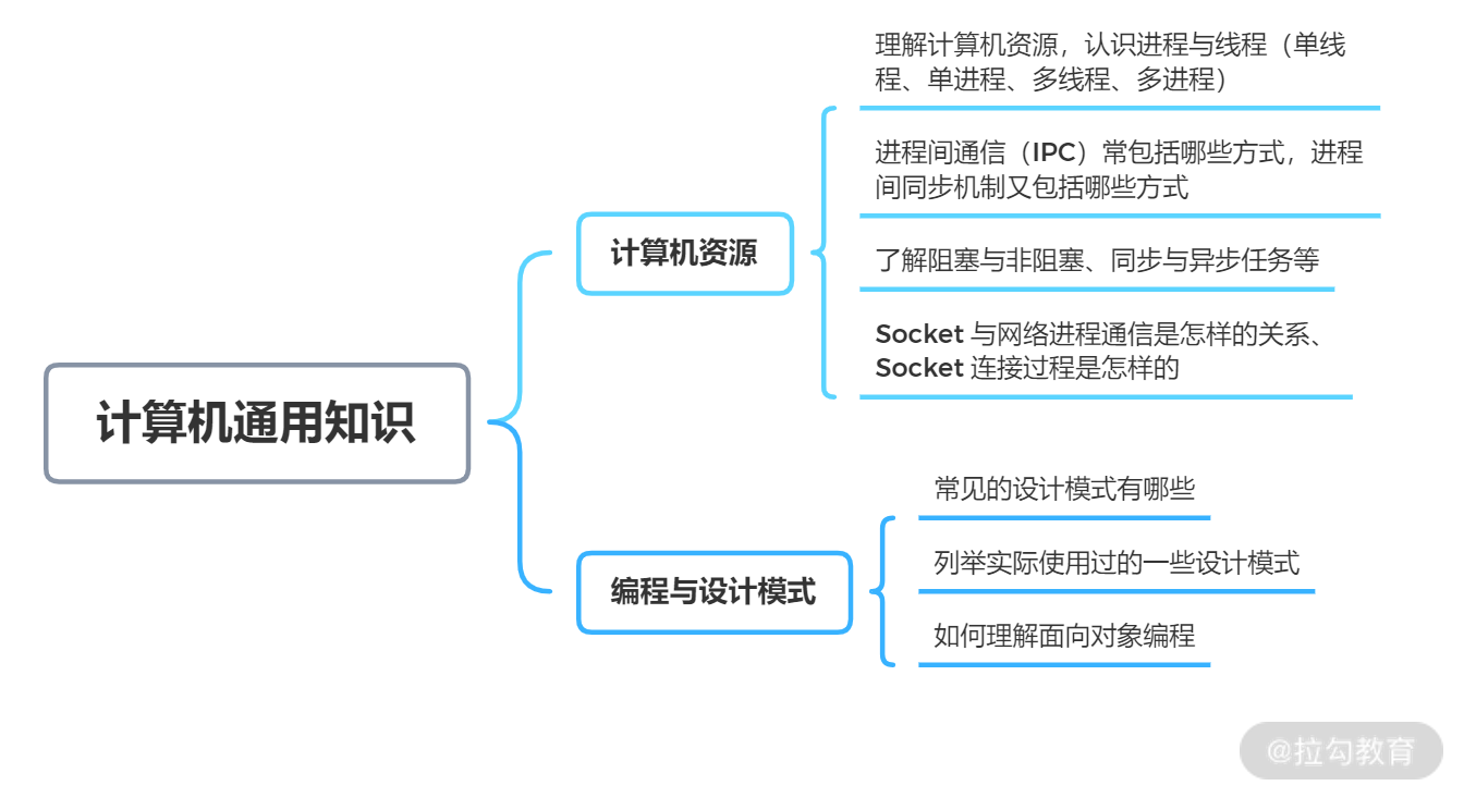 导读 1 | 前端基础知识体系之专业知识篇 - 图10