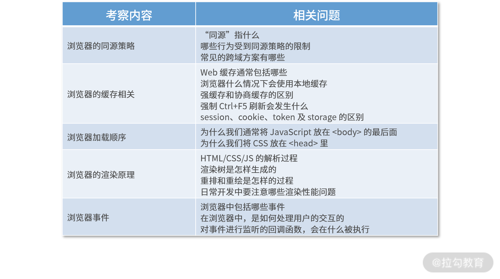 导读 1 | 前端基础知识体系之专业知识篇 - 图4