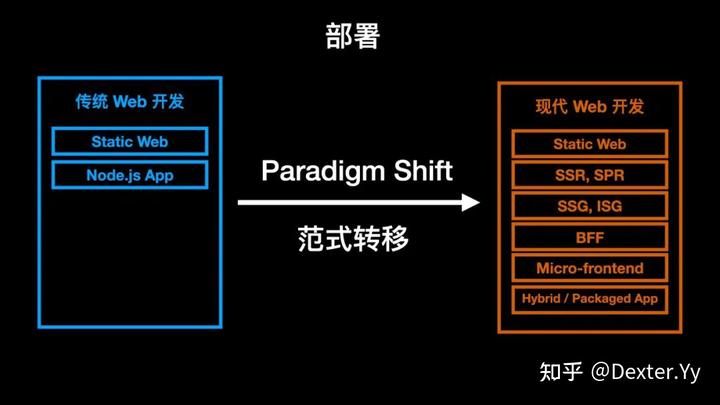 迈入现代 Web 开发（GMTC 2021 演讲《字节跳动的现代 Web 开发实践》全文） - 知乎 - 图54