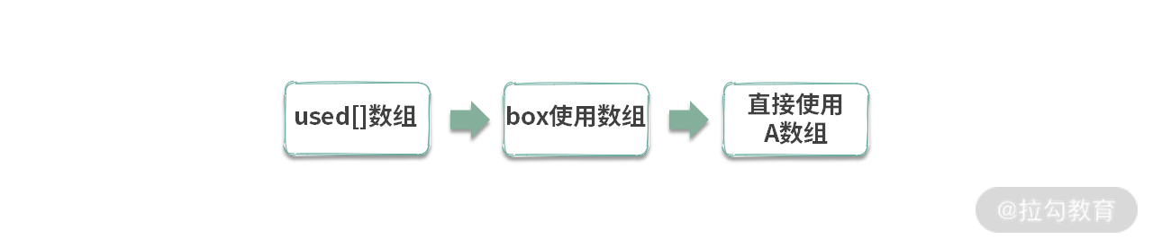 12 | 回溯：我把回溯总结成一个公式，回溯题一出就用它 - 图21
