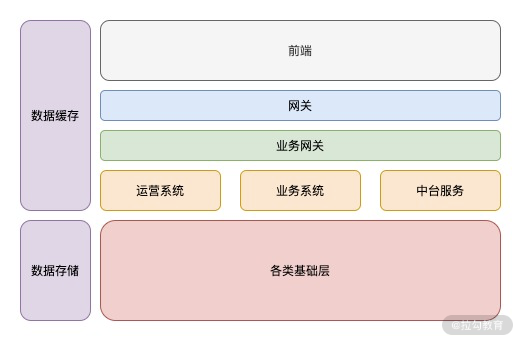 02 | 应用场景：Node.js 作为后台可以提供哪些服务？ - 图1
